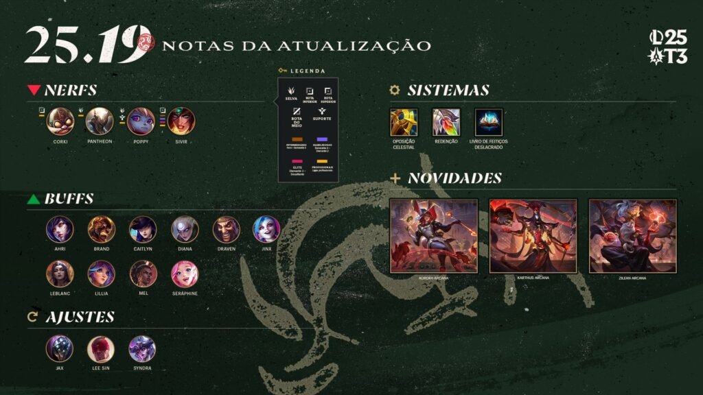 Principais destaques da atualização do League of Legends (LoL), patch 25.19
