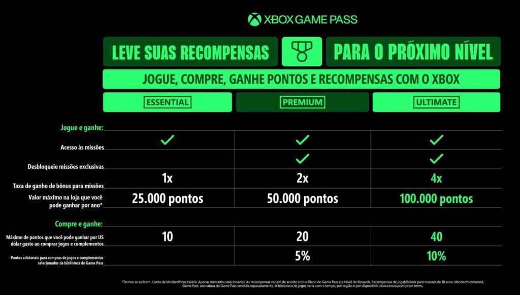 Novos planos e preços do Xbox Game Pass em 2025